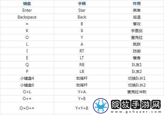 究极风暴4获得道具一览