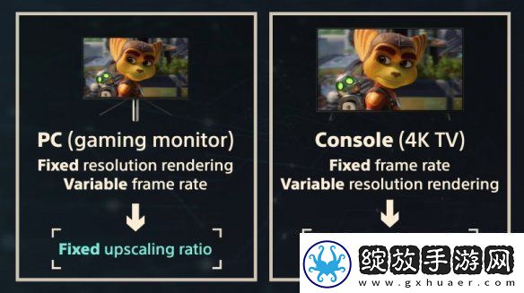 索尼证实PS5Pro使用特制GPU与AMD合作研发AI可能性