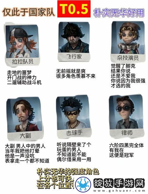 第五人格最新版求生者强度排行榜