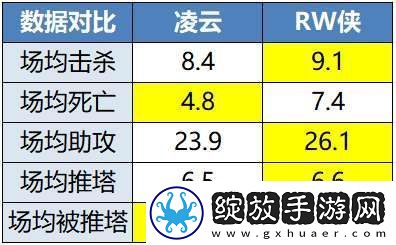 RW侠迎战凌云