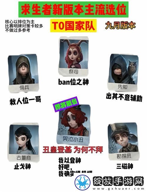第五人格最新版求生者强度排行榜