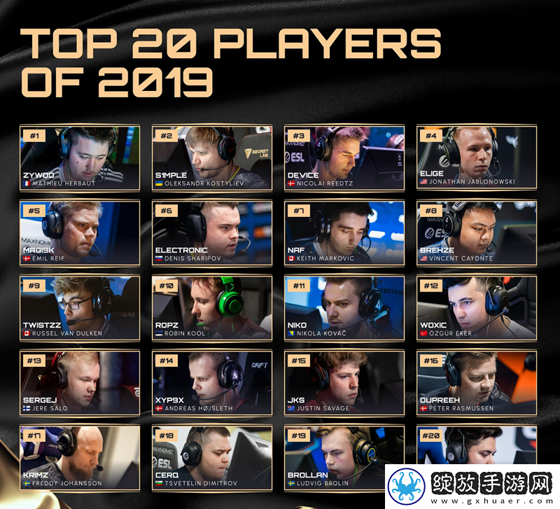 往届HLTV年度最佳选手TOP20回顾——2019年