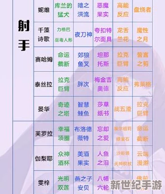 境界之诗全攻略