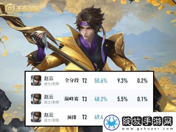 数据回暖