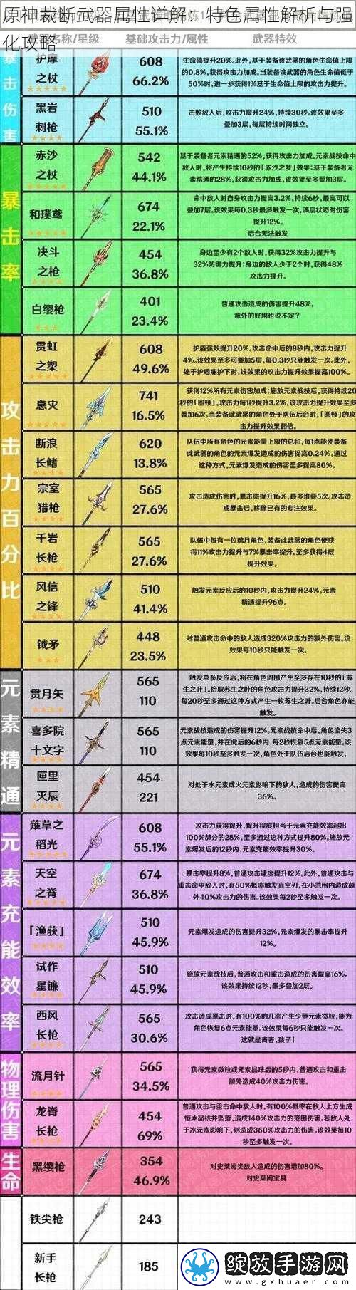 原神裁断武器属性详解