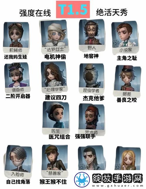 第五人格最新版求生者强度排行榜