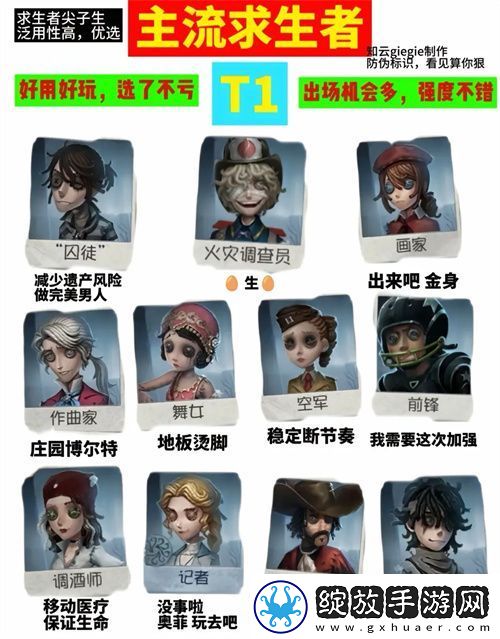 第五人格最新版求生者强度排行榜