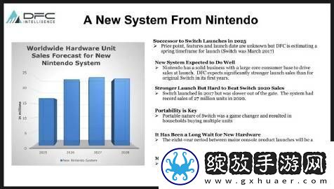 外国分析公司DFC预测Switch