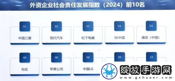 领跑榜单！中国三星十二年蝉联外企社会责任发展指数榜第一