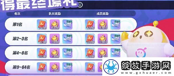 蛋仔派对蛋战四方盛典怎么玩