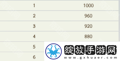 寻道大千修罗战场怎么打