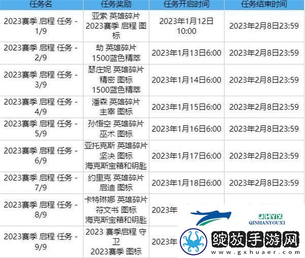 英雄联盟2023赛季启程任务全攻略