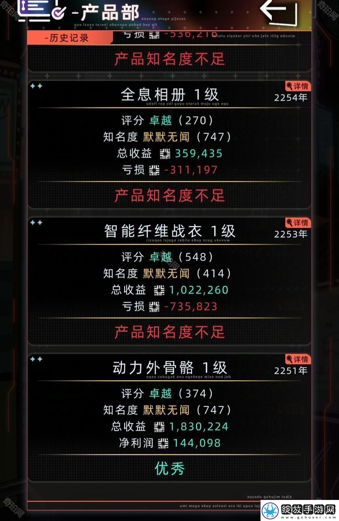 未来人生公司怎么赚钱公司赚钱攻略