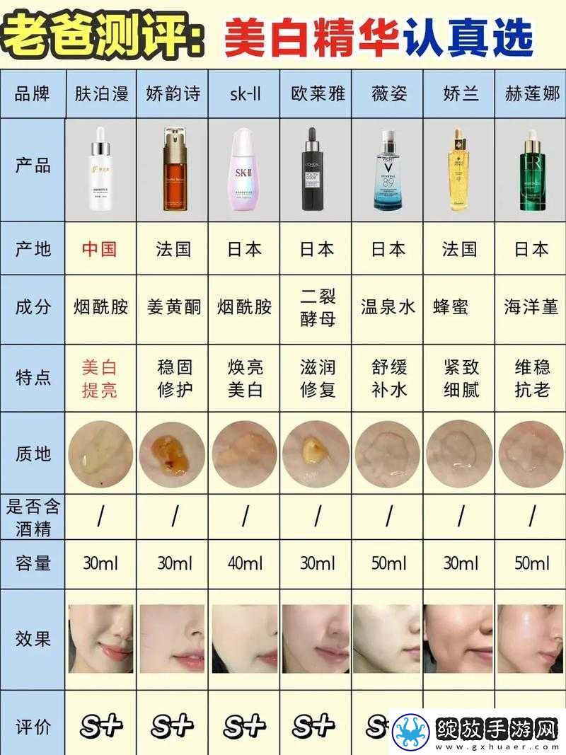国产精华液二线品牌大全都有哪些值得关注和了解