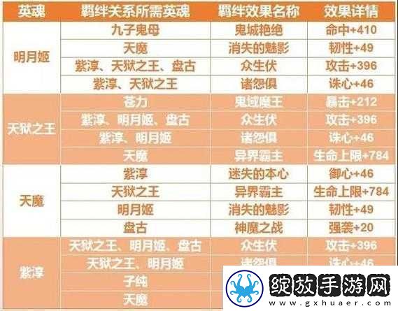 完美世界手游