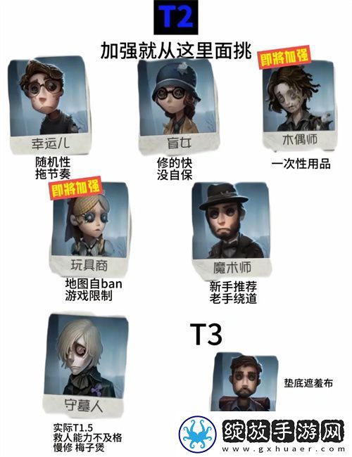 第五人格最新版求生者强度排行榜