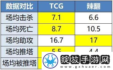 RW侠迎战凌云