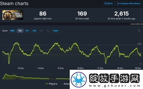 真能苟！育碧碧海黑帆已计划好第二年内容