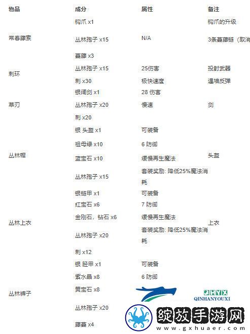 泰拉瑞亚合成大全图鉴