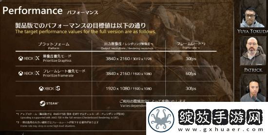 怪猎荒野PS5/XSX均有60帧模式！XSS仅30帧资讯速递