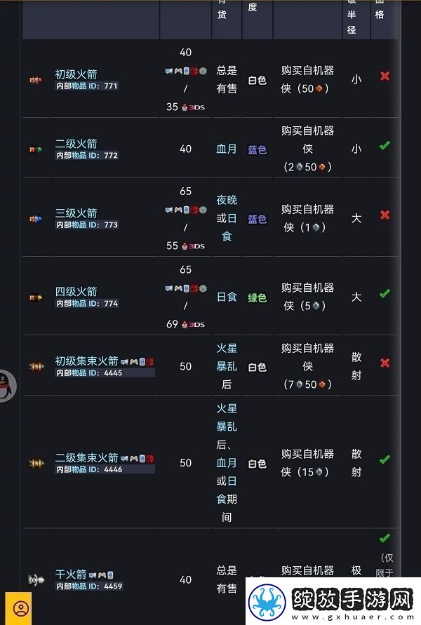 泰拉瑞亚火箭弹种类购买获取方法大全