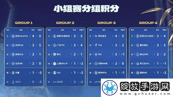 TTG、AG争夺榜一