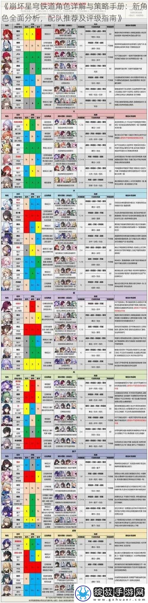 崩坏星穹铁道角色详解与策略手册