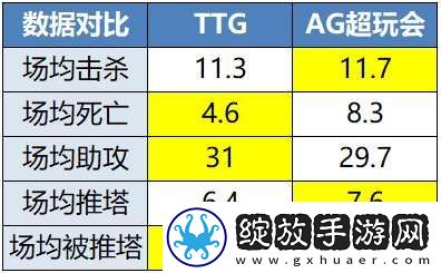 TTG、AG争夺榜一