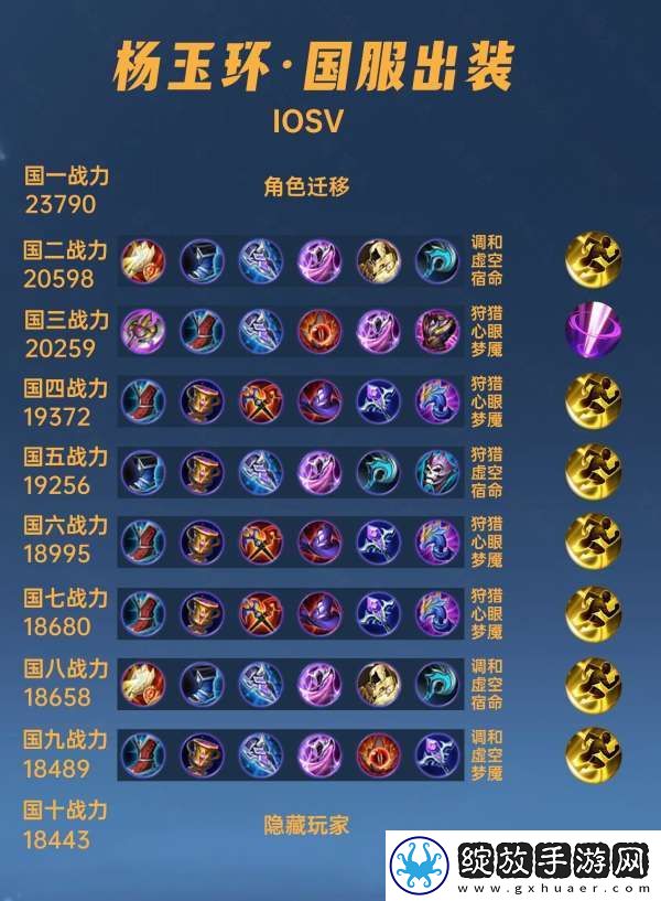 40位国服杨玉环出装铭文汇总