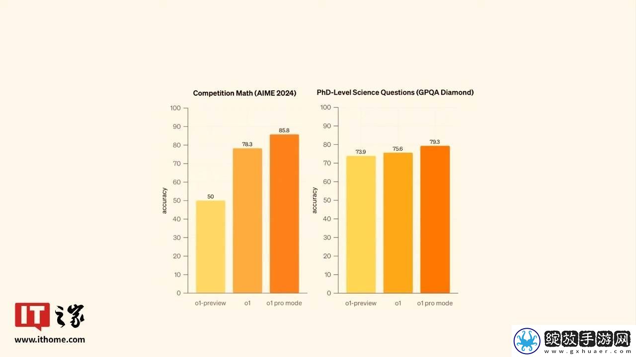 OpenAI发布完整版o1模型