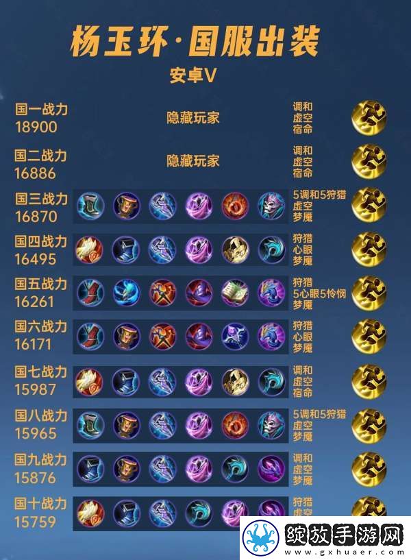 40位国服杨玉环出装铭文汇总