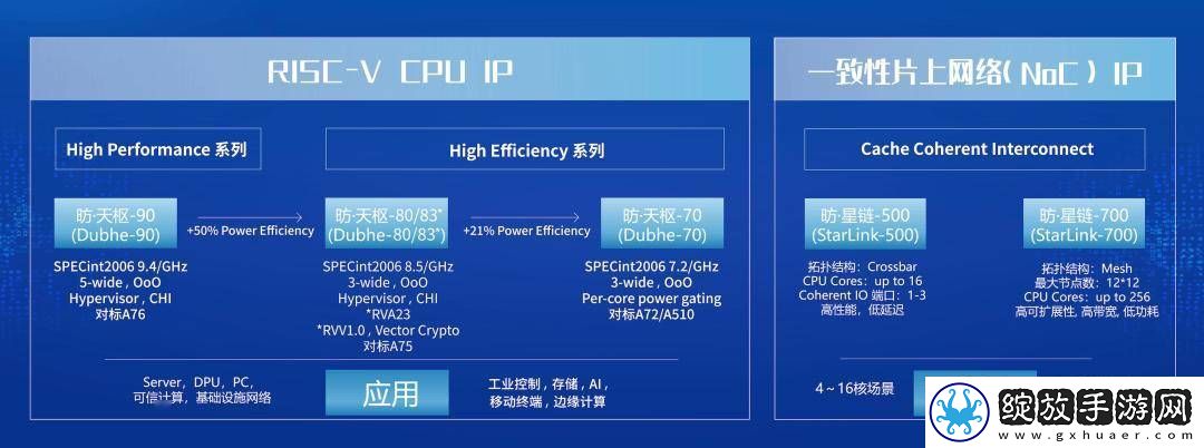 赛昉科技重磅推出RISC