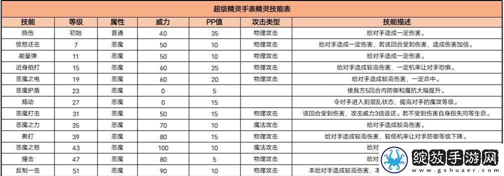 超级精灵手表达蒙战龙图鉴