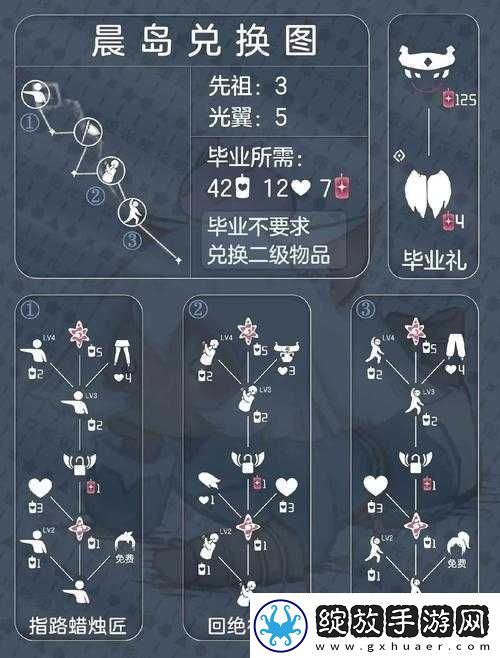 光遇5.19复刻先祖深度探秘