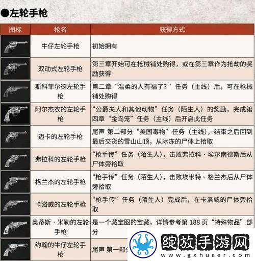 荒野行动枪支系列深度解析