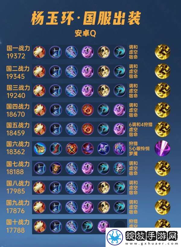 40位国服杨玉环出装铭文汇总