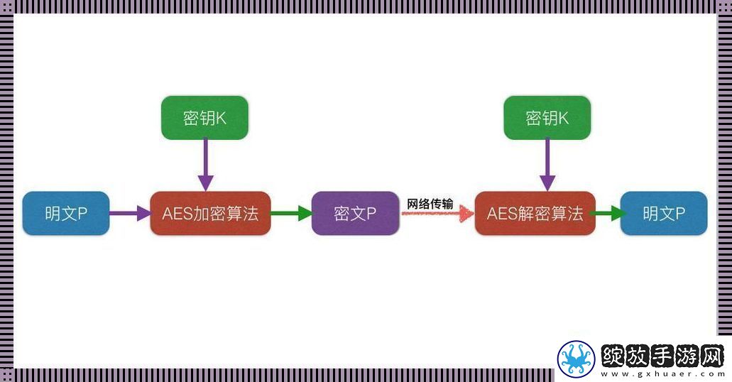 AES解密提速