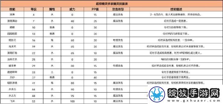 超级精灵手表小水灵图鉴