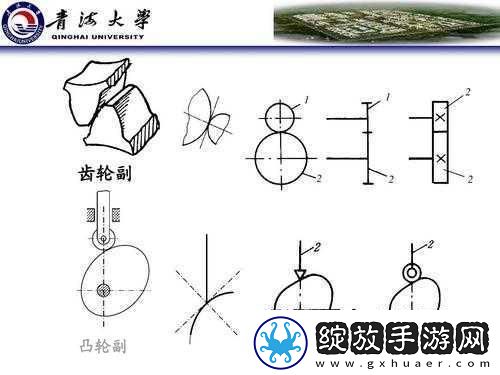 性别自由凸轮管汇编