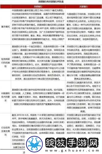 深度开发