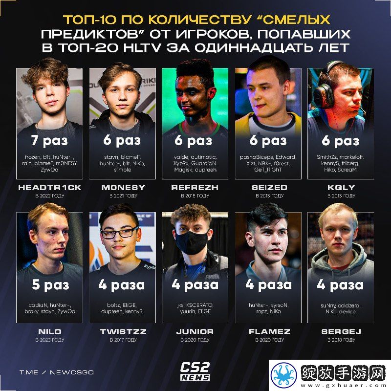 盘点被TOP20选手推荐最多次数的明日之星们