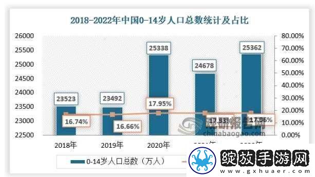 十大黄台人口