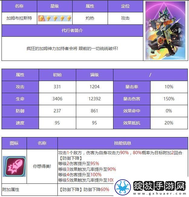 众神派对布拉斯特角色介绍