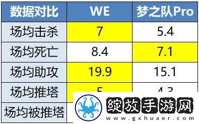 TTG、AG争夺榜一