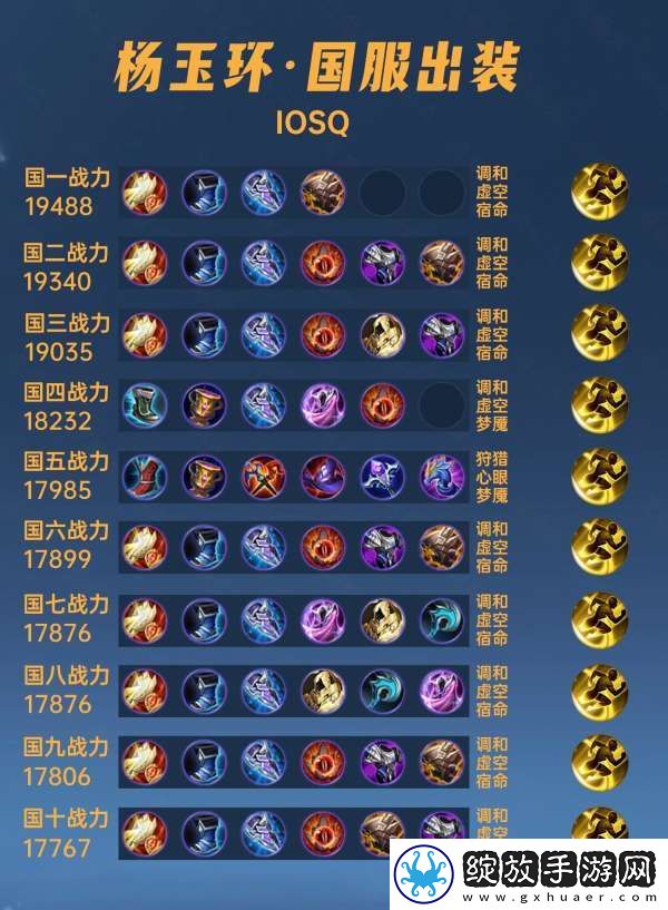 40位国服杨玉环出装铭文汇总