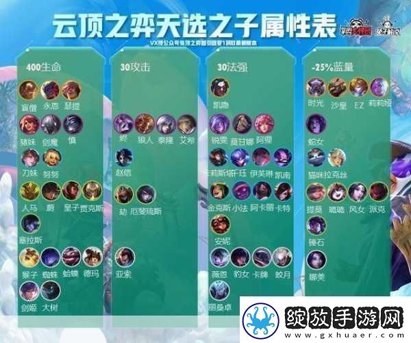 云顶之弈