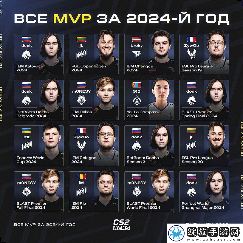 2024年所有大型赛事MVP选手一览