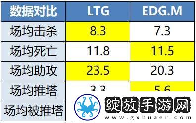 TTG、AG争夺榜一