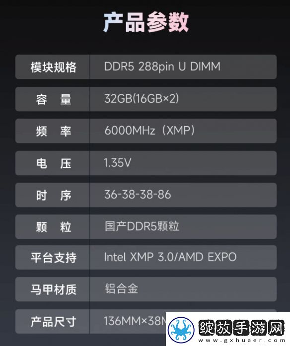 首批国产颗粒DDR5内存上市