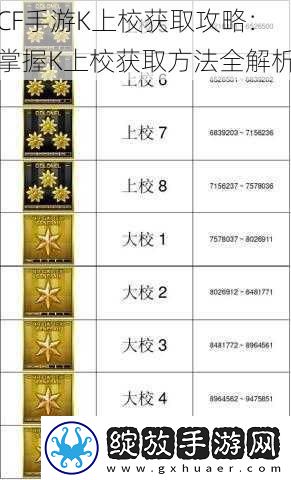 CF手游K上校获取攻略
